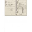 BMW 520i  2.0  1985